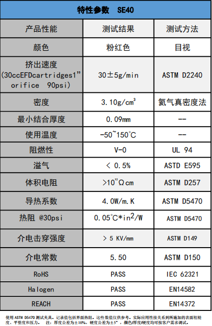 SE40導熱凝膠參數