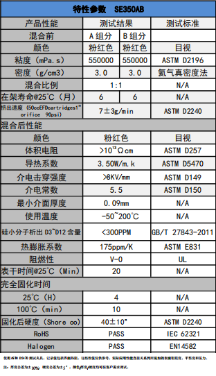 SE350AB導熱凝膠參數