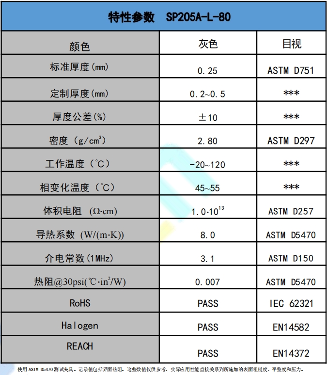 SP205A-L-80導熱相變材料參數.png