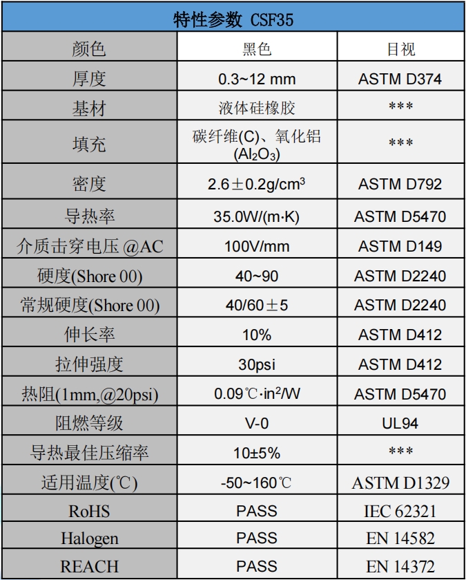 CSF35碳纖維導熱墊片參數.png